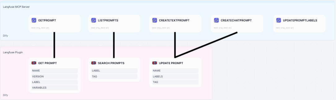 Tool List