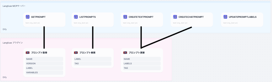 ツール一覧