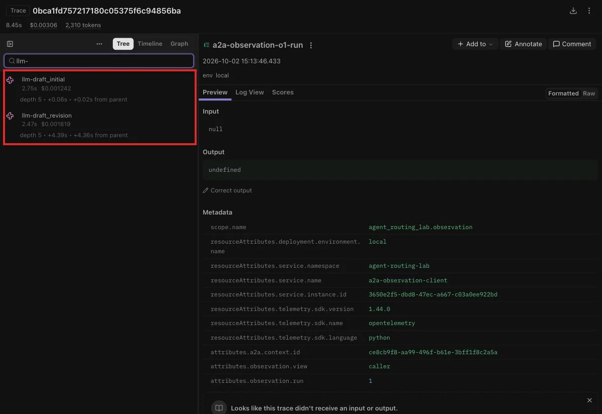 自社のトレース。LLM呼び出し（左の一覧）はDraft Agentの2件だけになっている