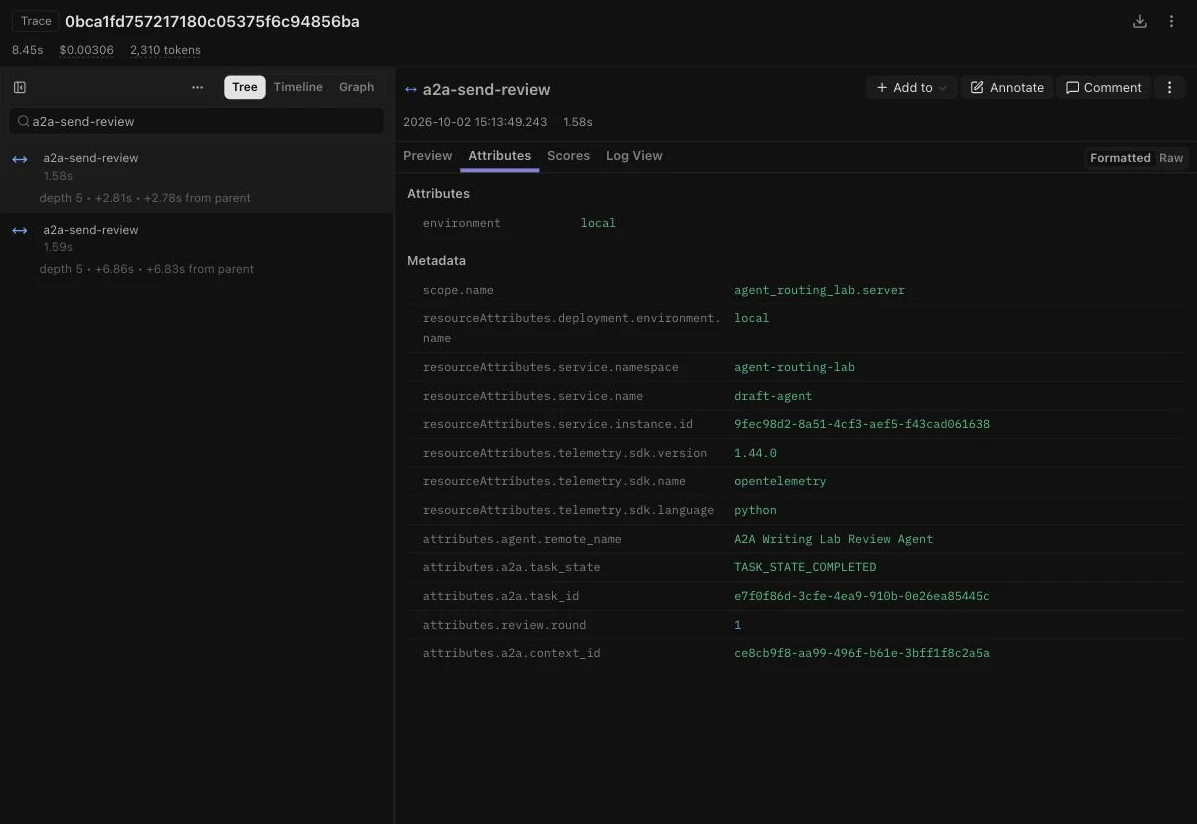 Draft Agentのspanに付けたA2Aの属性。TaskのID、contextId、Taskの最終状態、外部のAgent名が並んでいる
