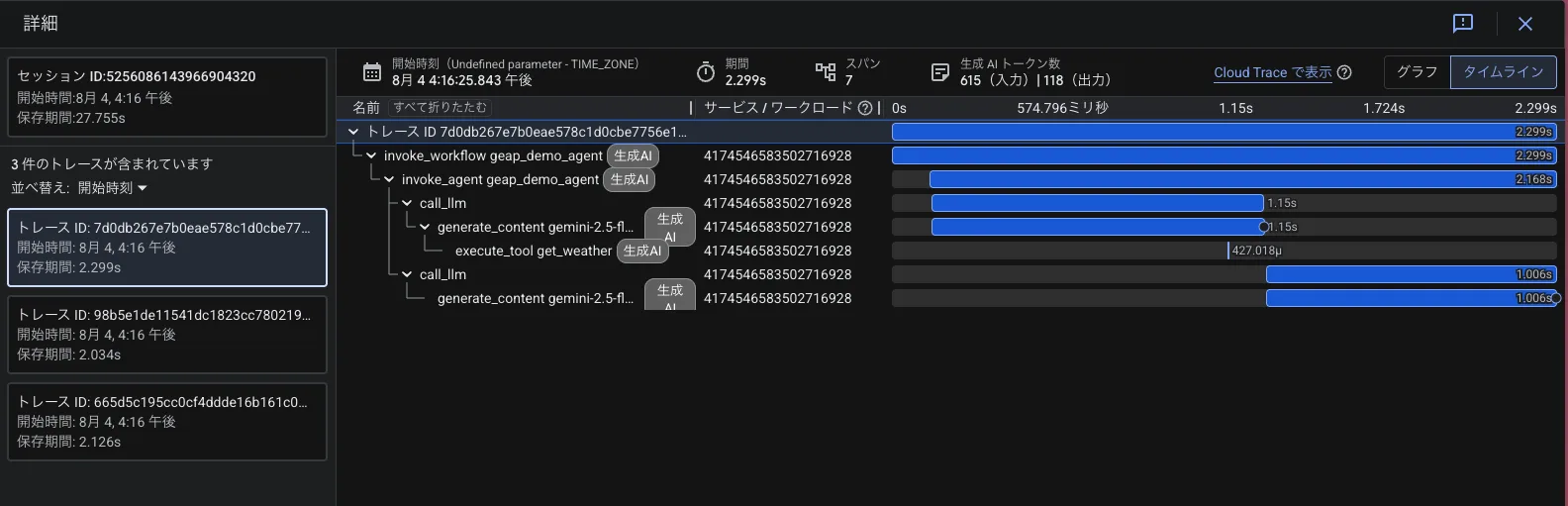 Trace のタイムライン表示