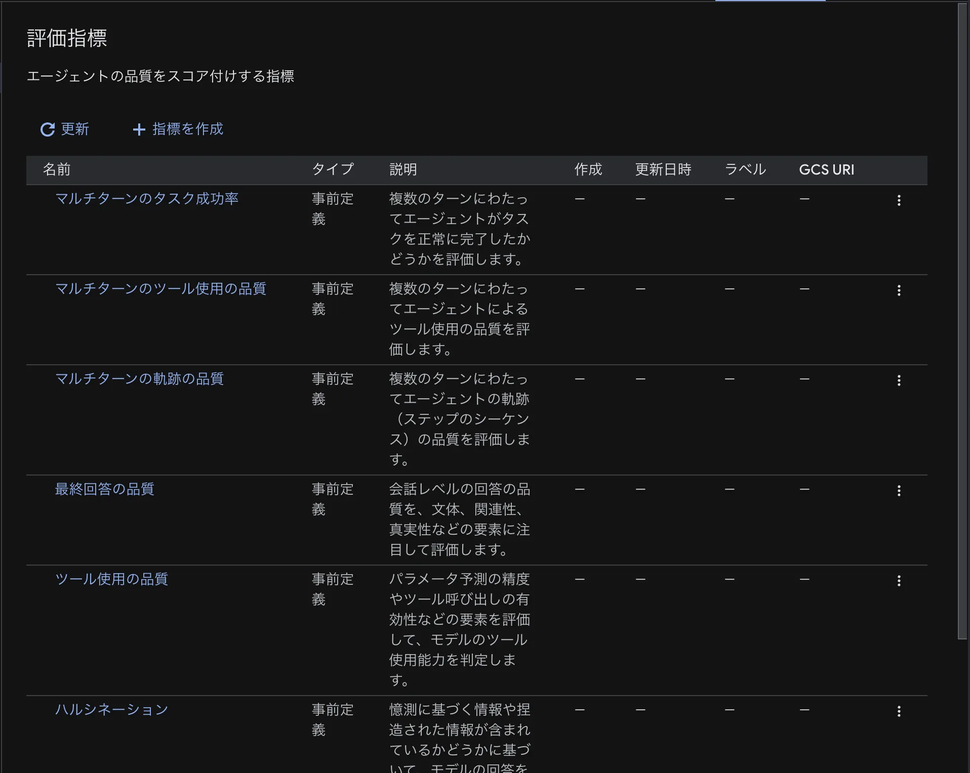 GEAP にあらかじめ用意されている評価指標