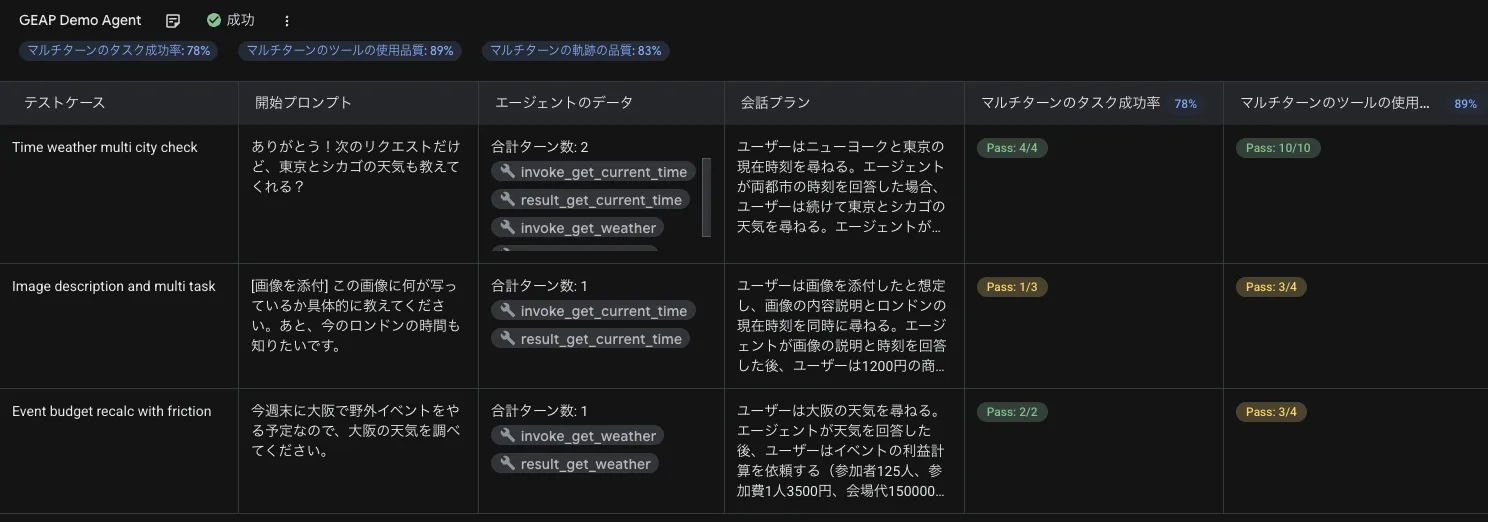 Simulate の結果一覧
