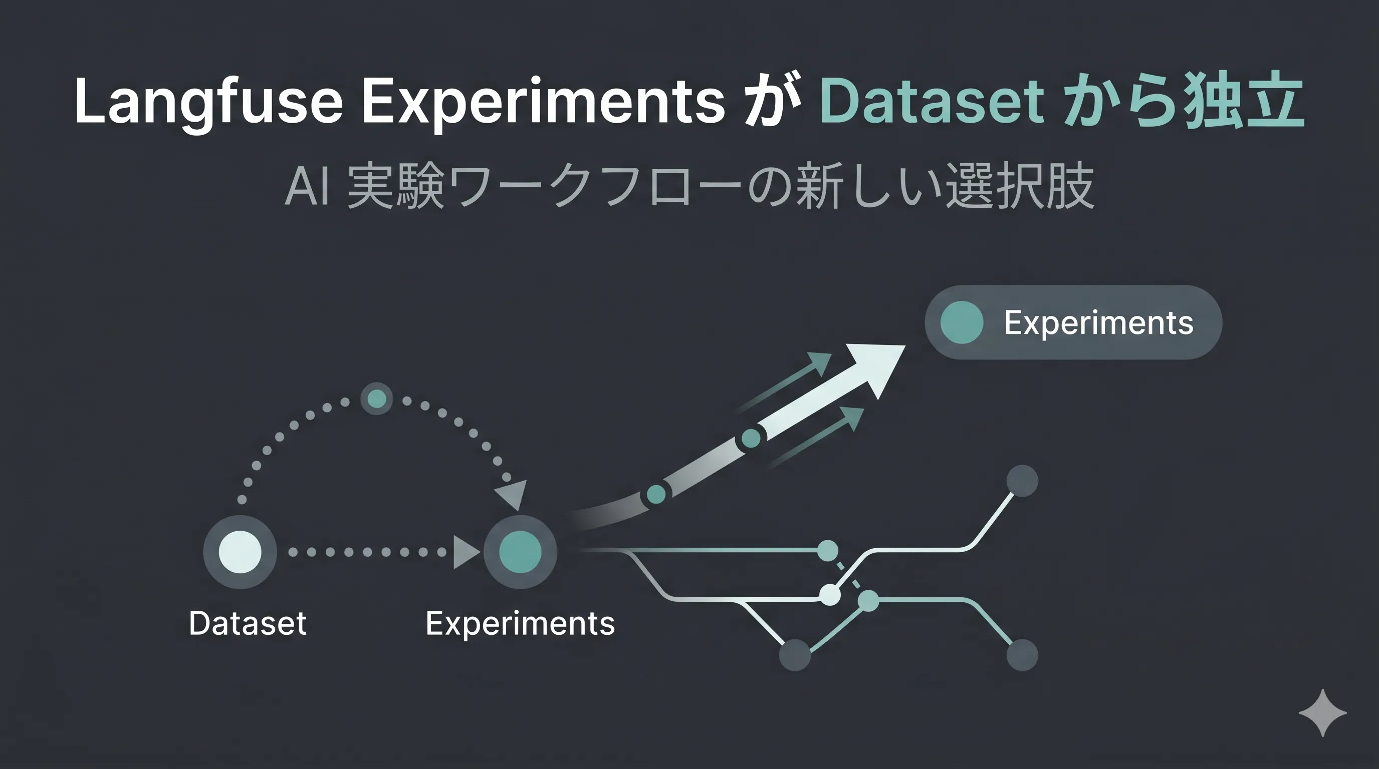 Langfuse Experiments が Dataset から独立：AI 実験ワークフローの新しい選択肢 · GAO AI Blog