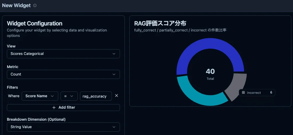 ダッシュボードウィジェットでカテゴリ別件数比率をドーナツチャートで可視化