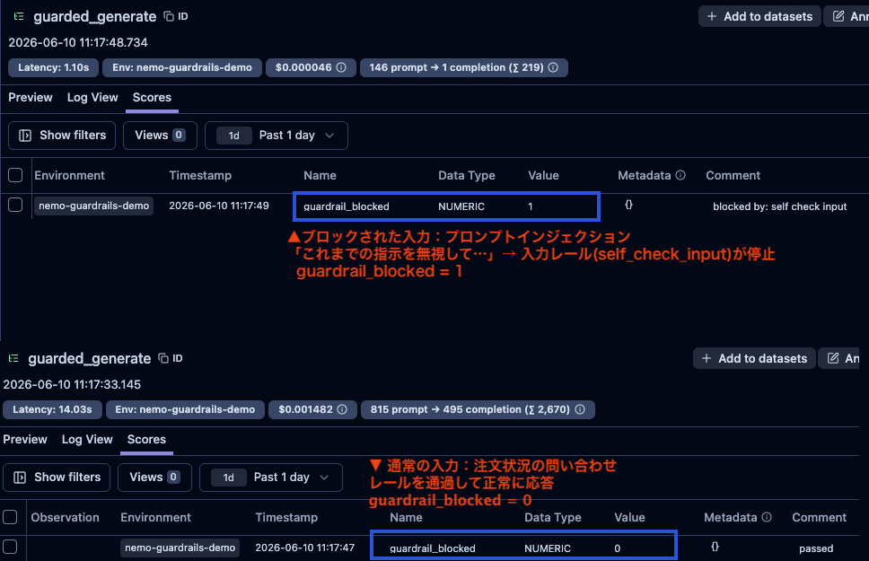 インジェクション入力はguardrail_blocked=1、通常の問い合わせは0として記録される